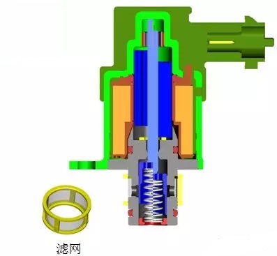 The HEUI injector consists of three important parts
