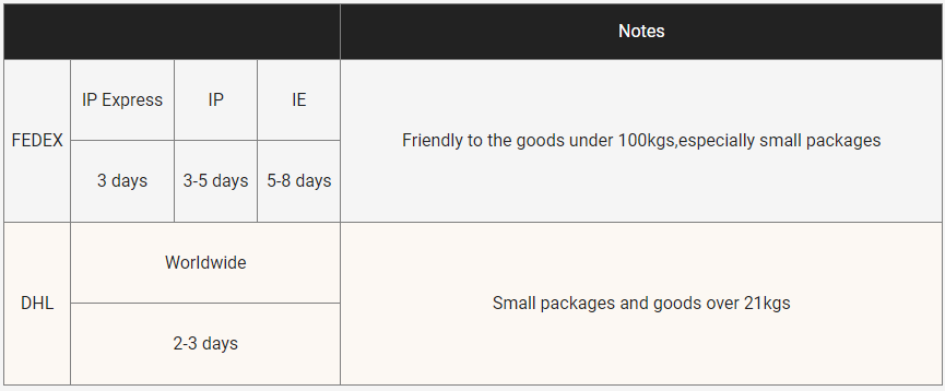 캐시미어 운송 시간