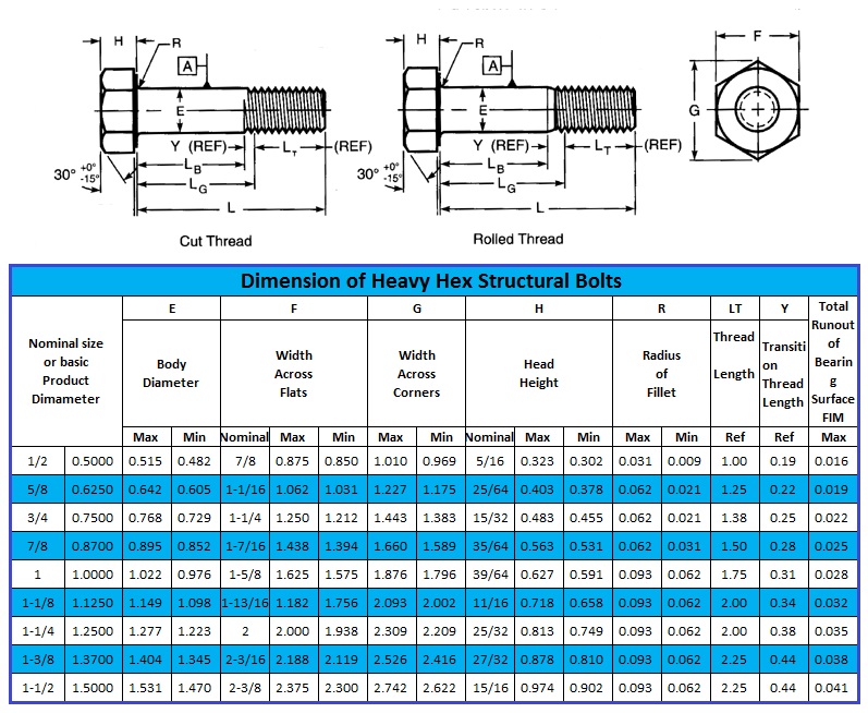 Heavy Hex Structural Bolts - Dodofast Metals Inc