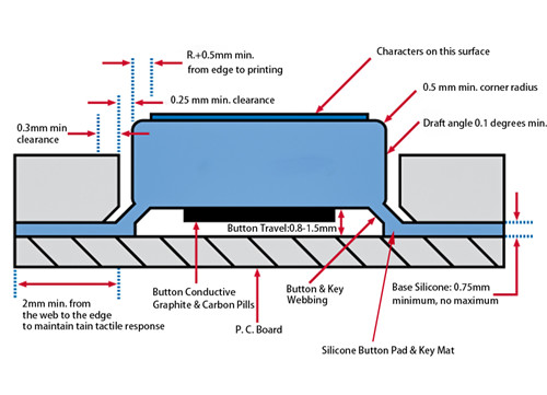 Silicone Keypad