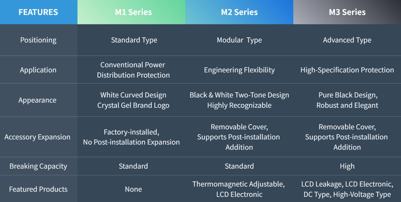 MCCB Comparison 2 Сравнение на MCCB 2
