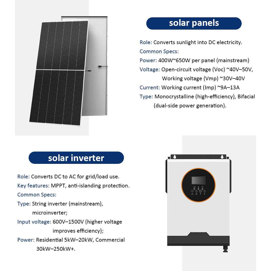 panel+Inverter