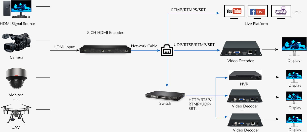 EH1308-Diagrama01-(2)