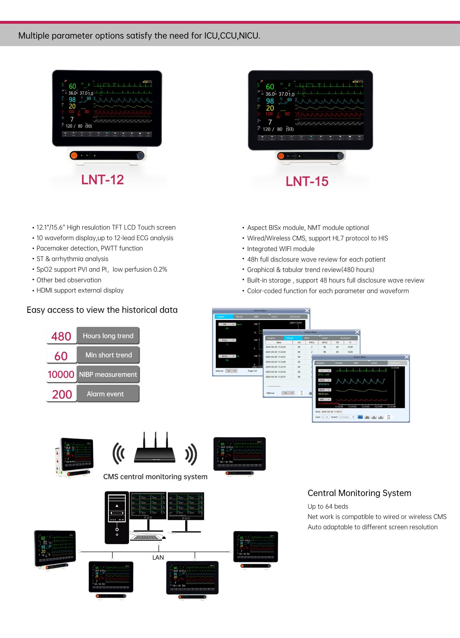 LNT-12 LNT-15 Модульный монитор пациента-2