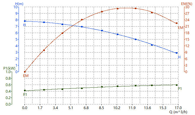 Informe de prueba V450F