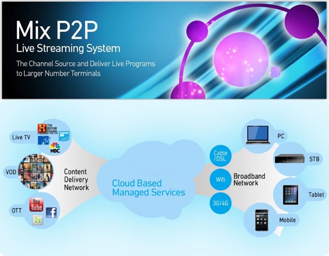 Sistema P2P IPTV en vivo
