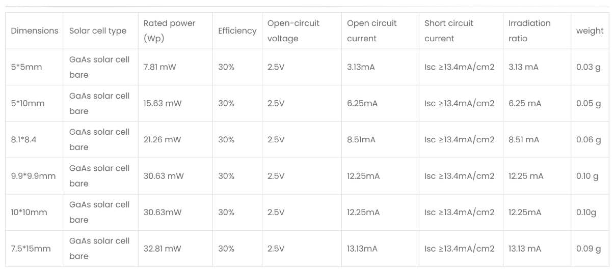 使用“YIM”砷化镓太阳能电池彻底改变鸟类 GPS 跟踪器