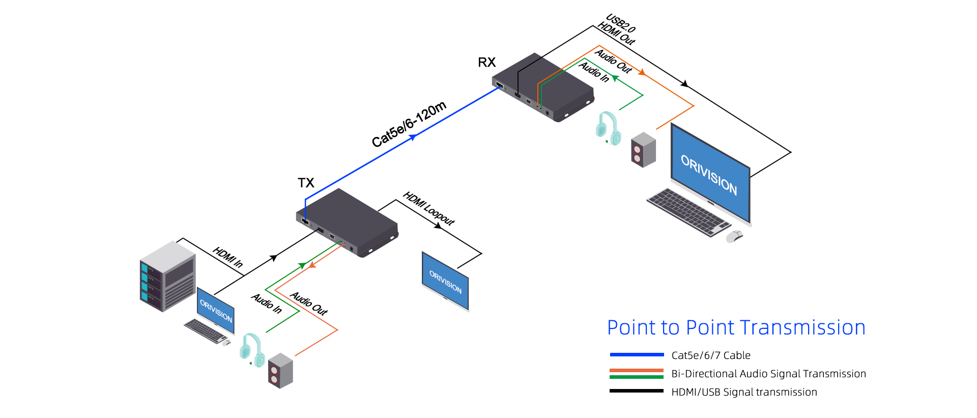 4k60-extensor HDMI-CKH901-009-diagrama-01