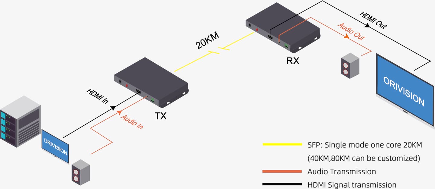 Extensor de fibra HDMI-OH1101-digram-08