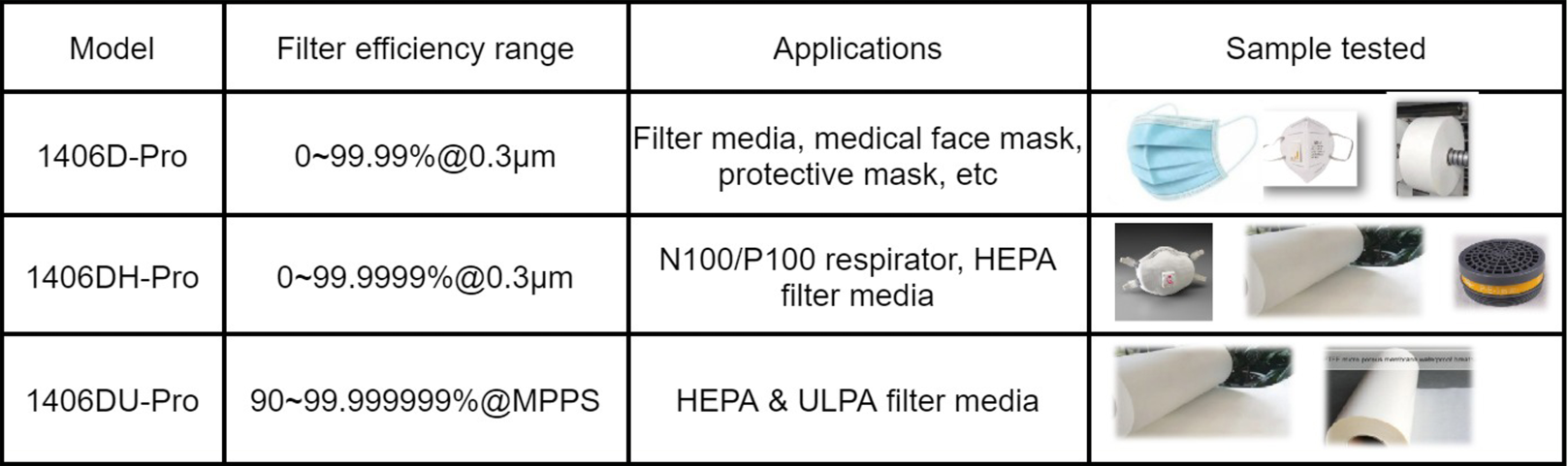 Mask Tester