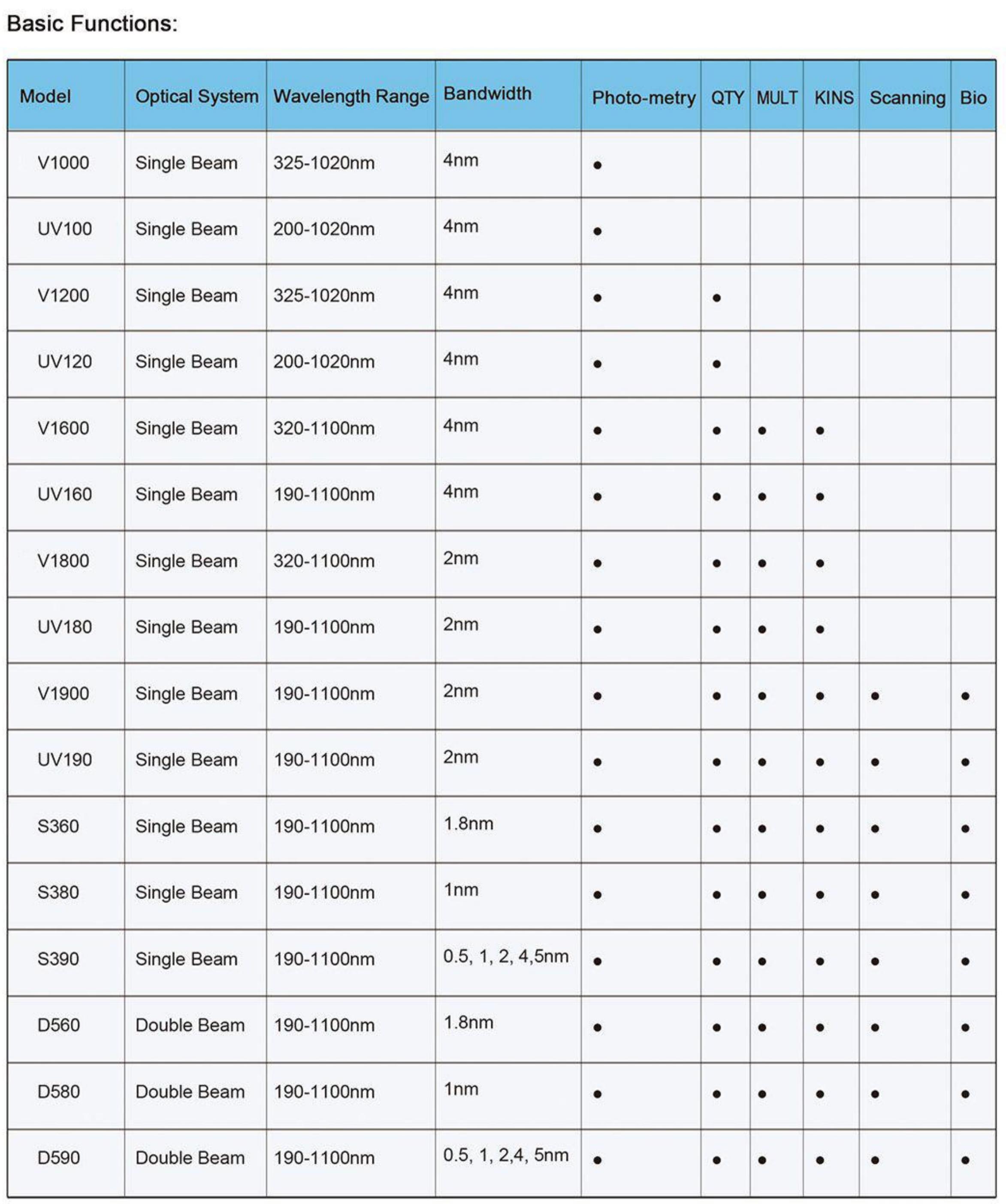 Spectrophotom&egrave;tre UV VIS-1