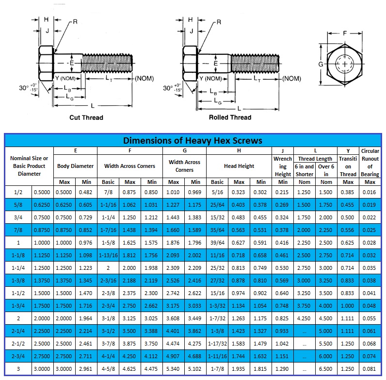 Heavy Hex Screws - Dodofast Metals Inc