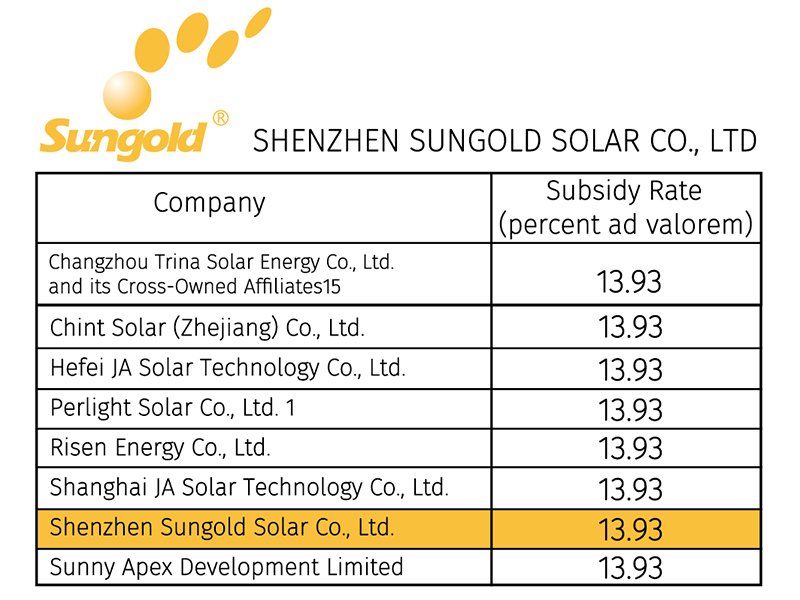CVD is 13.93% for solar modules with non-Chinese cells.jpg CVDは非中国のcells.jpgの太陽モジュールのための13.93%である