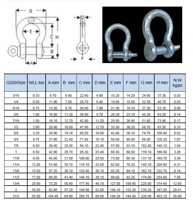 Lifting Omega Shackle With Galvanized Surface Buy Shackle Towing Shackle Anchor Shackle