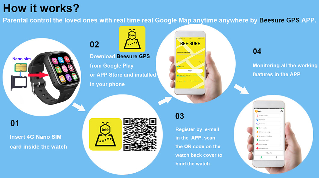 Reloj GPS inteligente 4G en tiempo real IP68 D40Pro