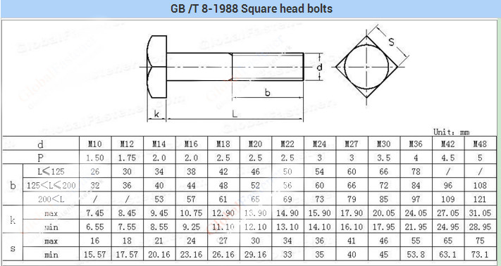 m12-grade-8-8-high-tensile-white-zinc-plated-square-head-bolts