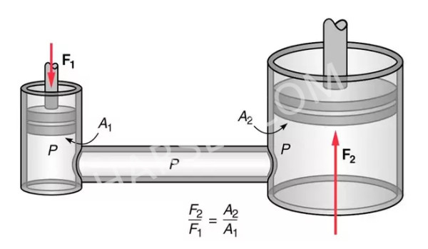 Como Se Multiplica La Fuerza De Una Maquina Hidraulica - Noticias Máquina