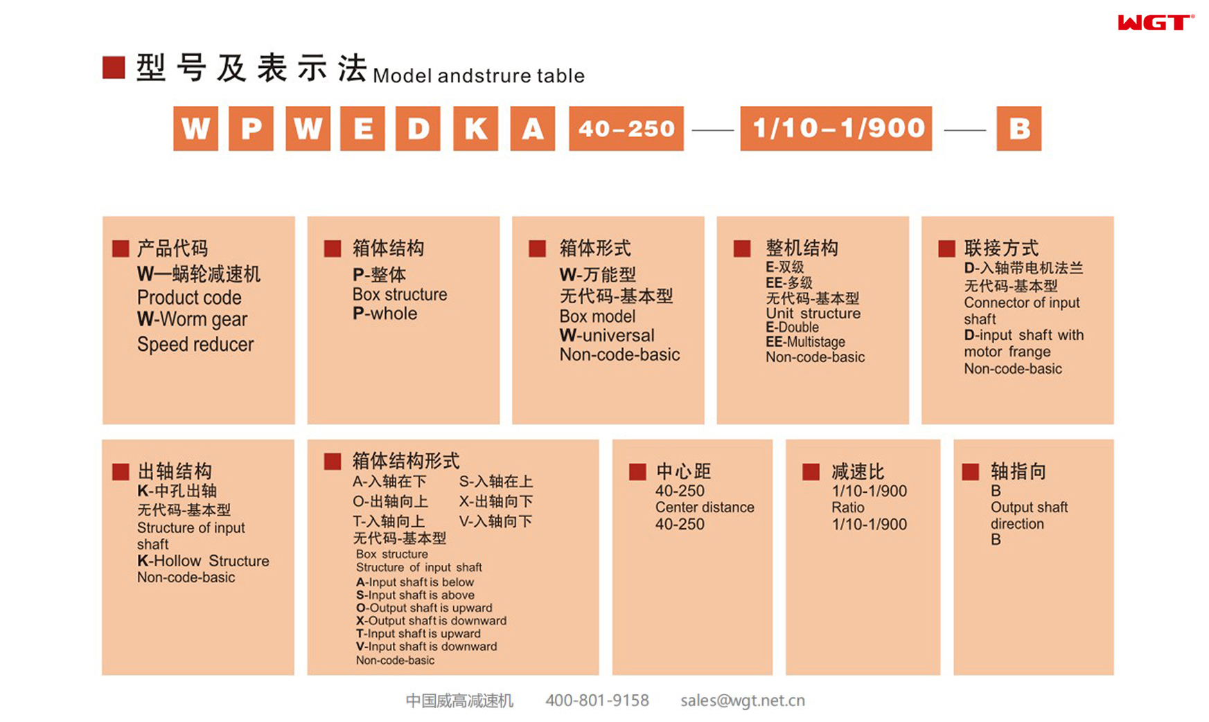 WPA 型号表示