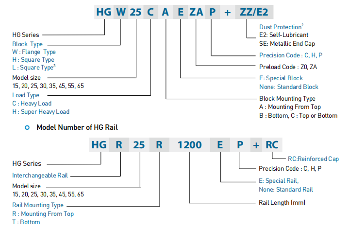 HG series linear guideway HG series linear guideway