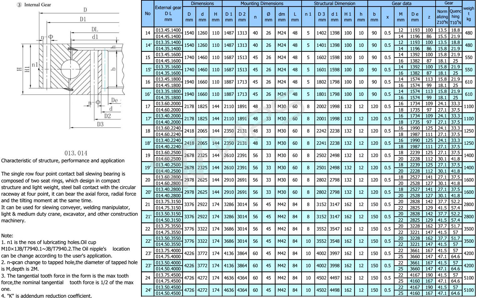 Single row ball bearing size chart XZWD