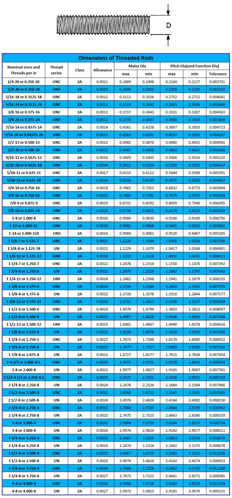 Threaded Rods - Dodofast Metals Inc