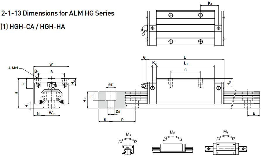 HGH linear guideway HGH linear guideway