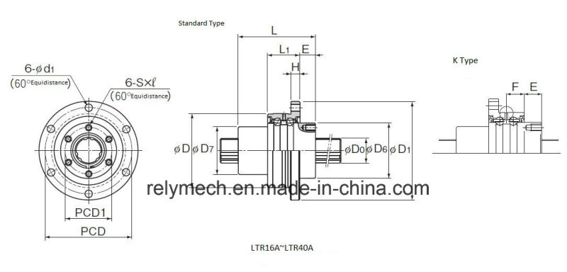 LTR-a Rotary Ball Spline/Linear Motion Spline/Linear Ball Spline with ...