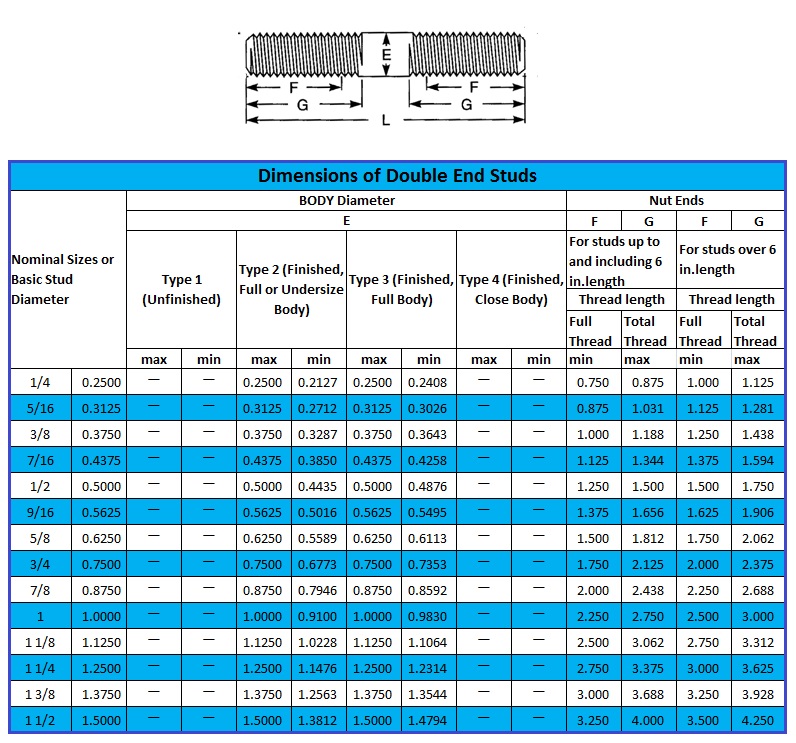 Double End Studs Bolts - Dodofast Metals Inc